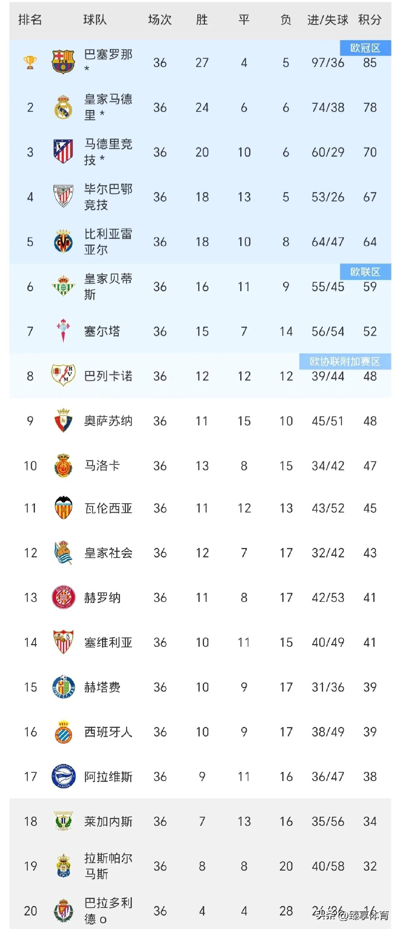 关于毕尔巴鄂竞技队表现不俗，取得积分的信息